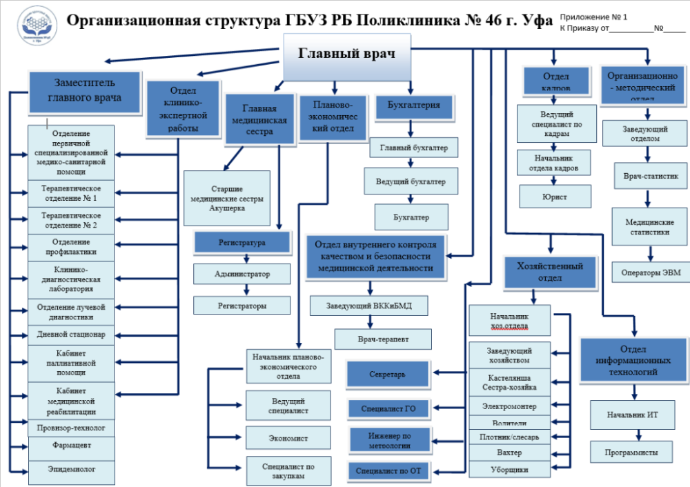 Структура.PNG