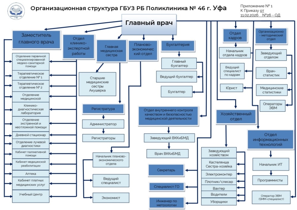 орг структура Приложение № 1 2026 пдф _page-0001.jpg